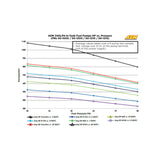 AEM 50-1215 pompa benzina ad immersione 340 lt/h E85 (65mm)
