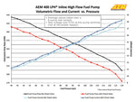 AEM 50-1009 pompa benzina esterna metrica 400 lt/h
